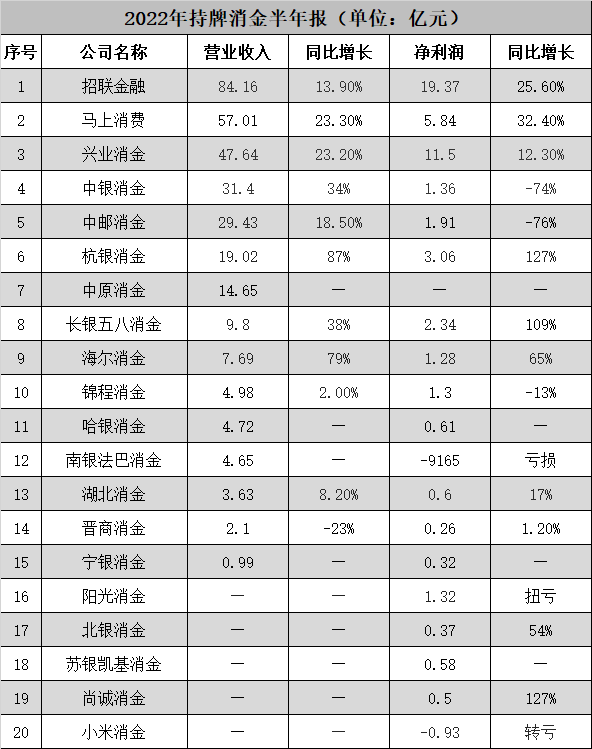 晋商消费金融