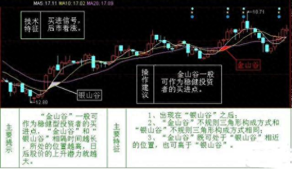 金山谷