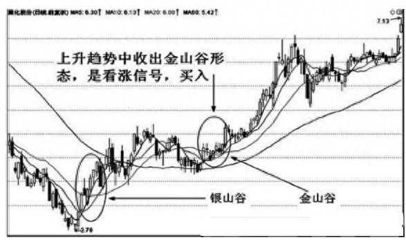 金山谷