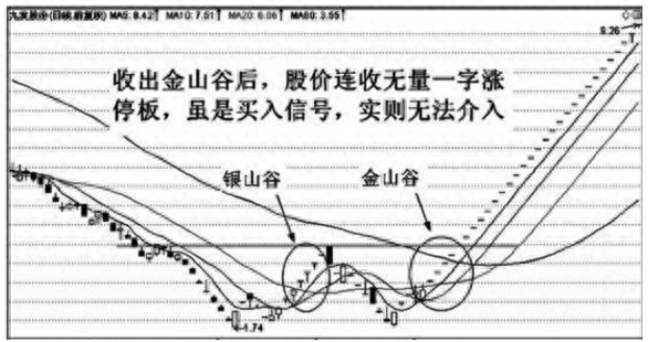 金山谷