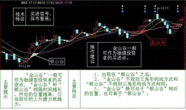 金山谷