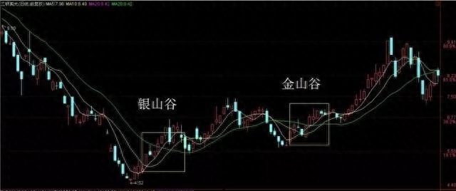金山谷
