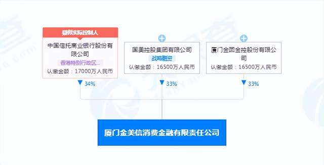 金美信