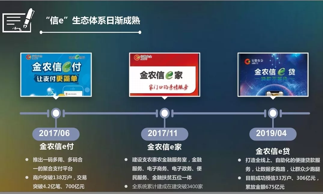 金e贷