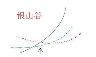 金山谷
