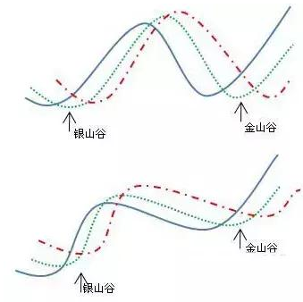 金山谷