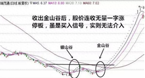 金山谷