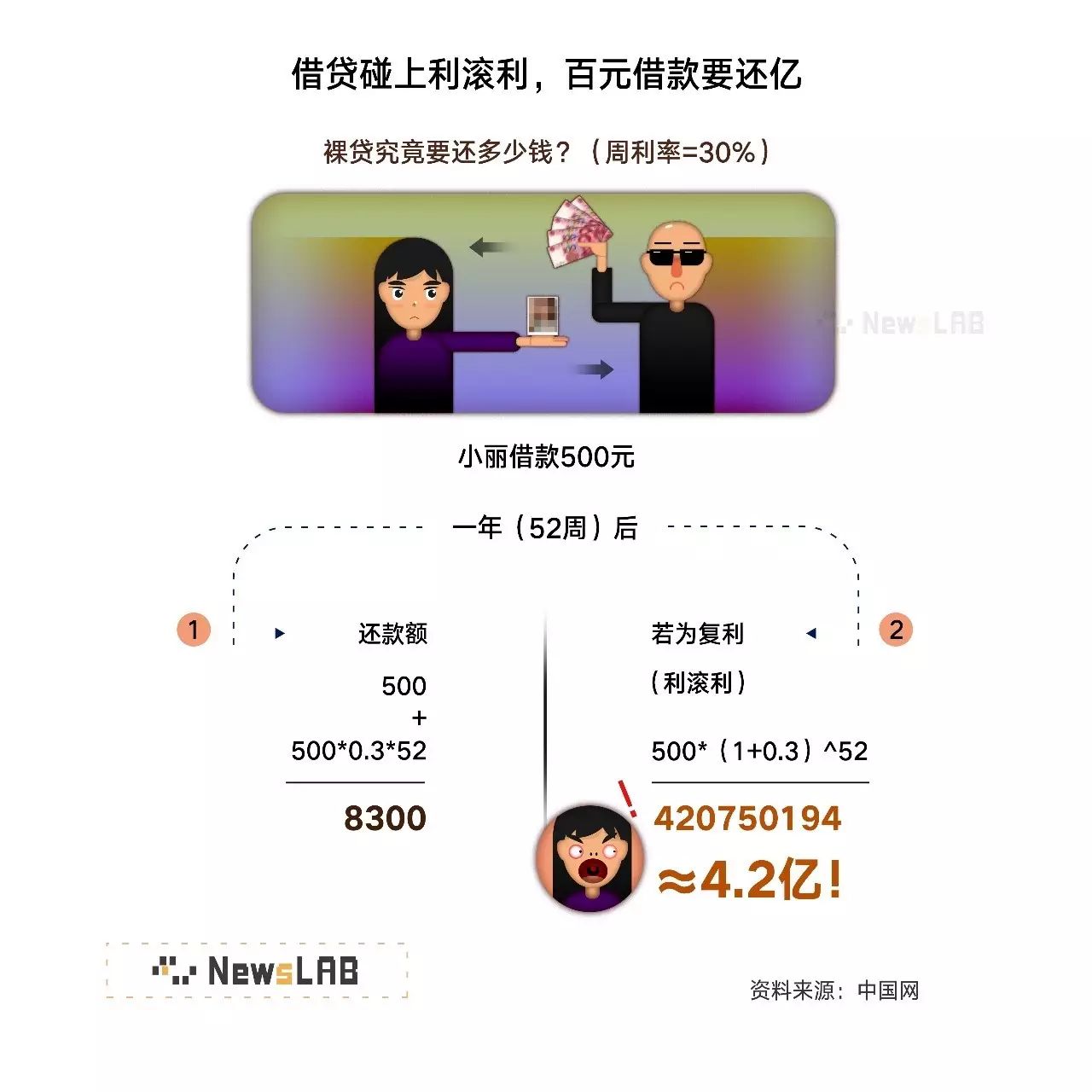 借贷宝
