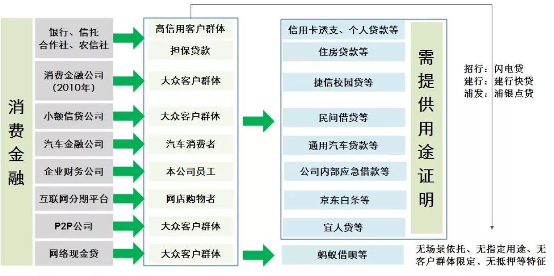 捷信金融电话