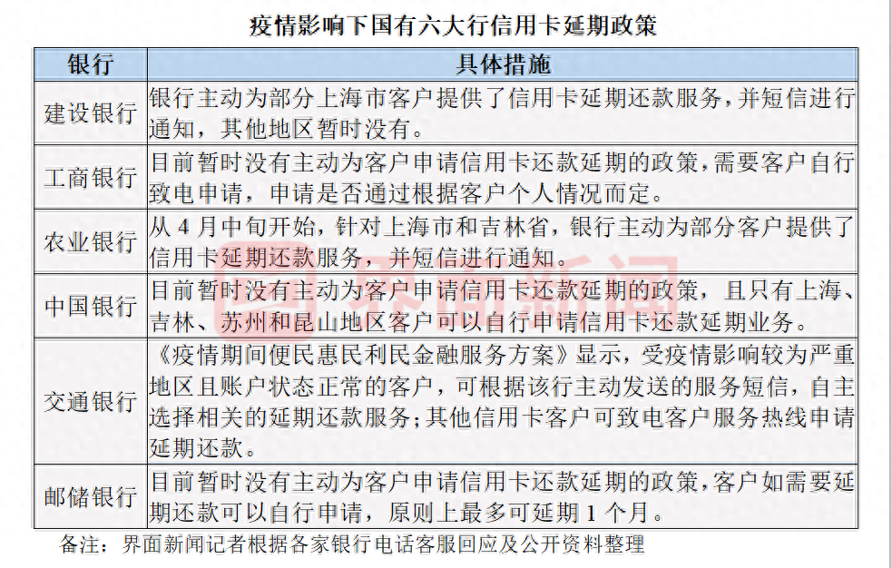 交通银行人工服务电话