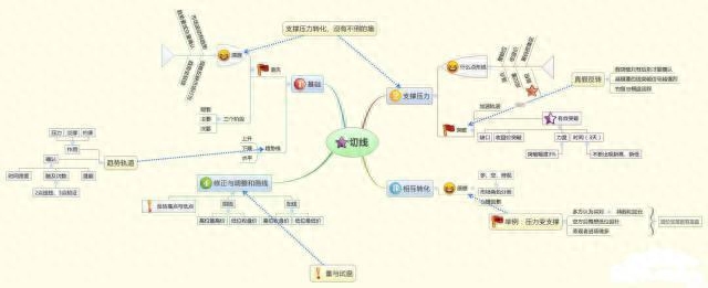 江恩八线