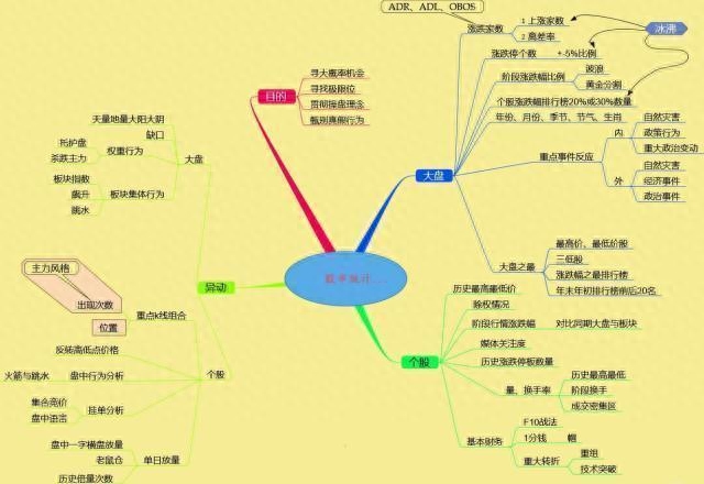 江恩八线