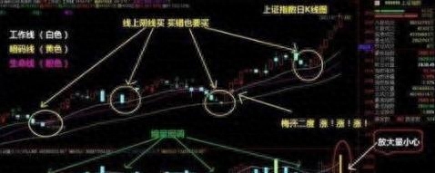 江恩八线