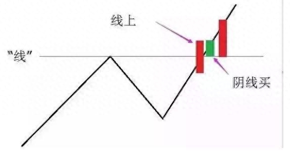 江恩八线