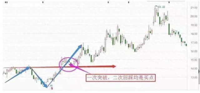 江恩八线
