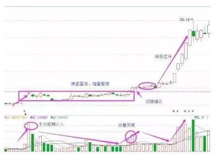 江恩八线