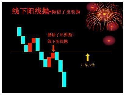 江恩八线