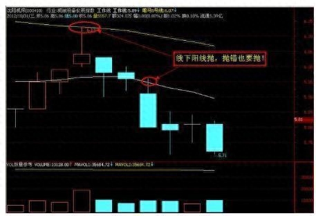 江恩八线