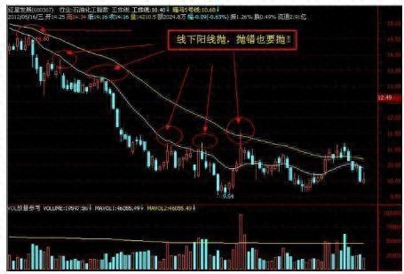 江恩八线