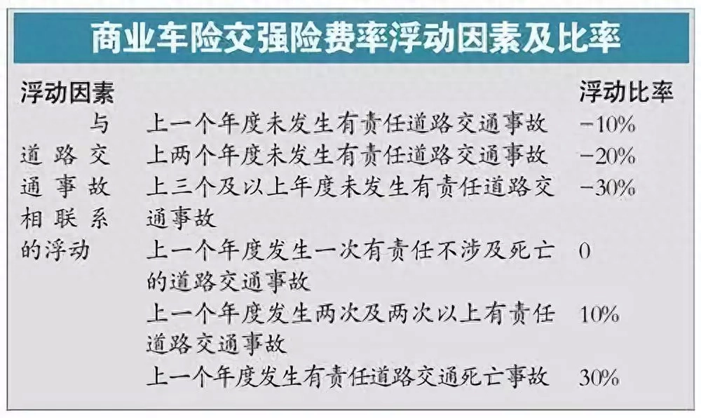 交强险是什么意思