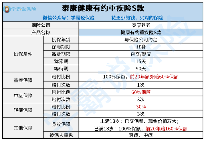 健康有约