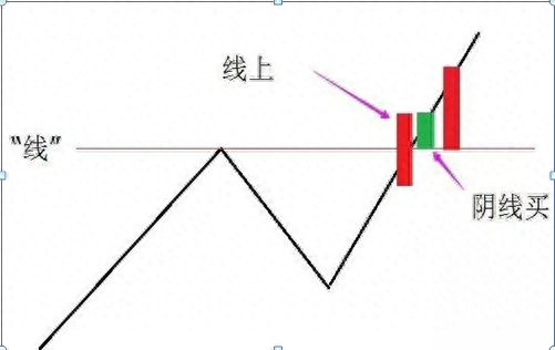 江恩八线