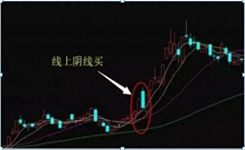 江恩八线