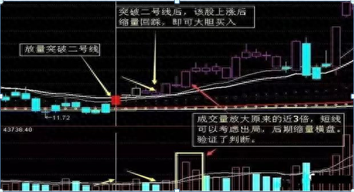 江恩八线