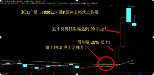 江恩八线