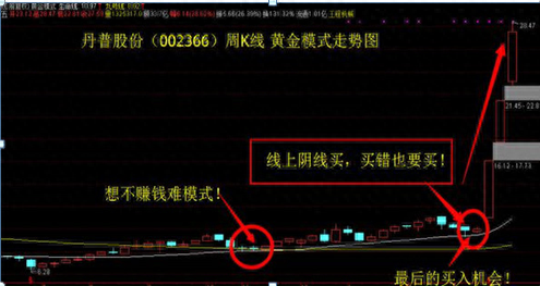 江恩八线