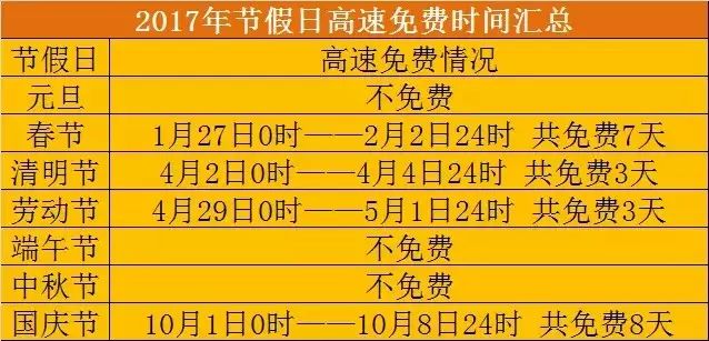 建行账户管理费