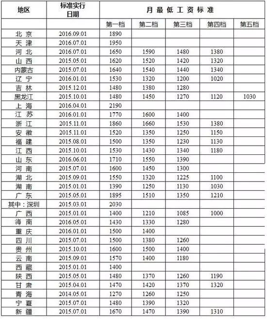 建行账户管理费