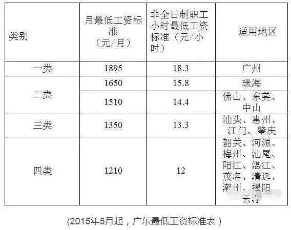 建行账户管理费