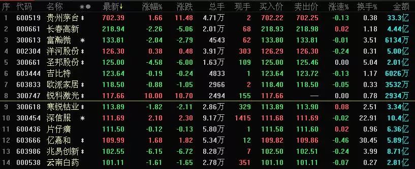 僵尸股
