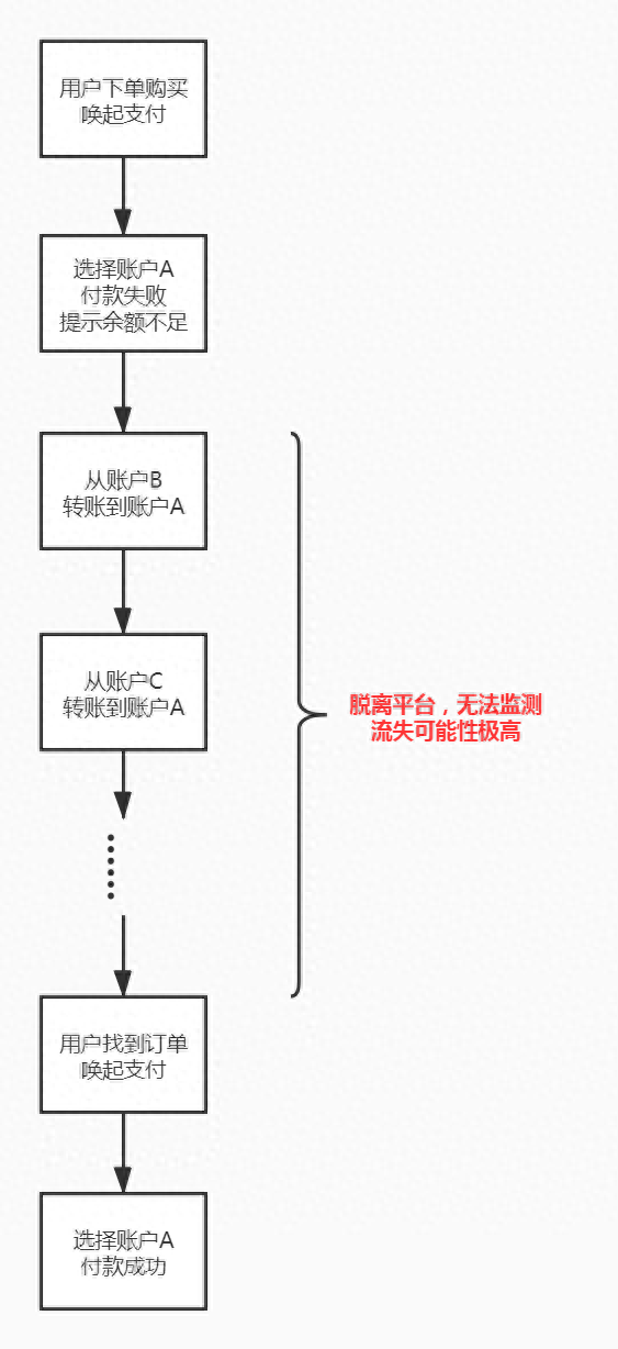 建行龙支付
