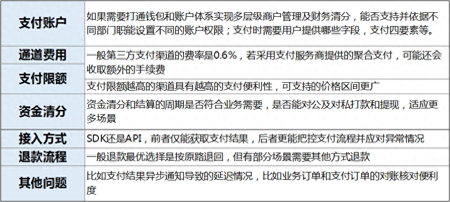 建行龙支付