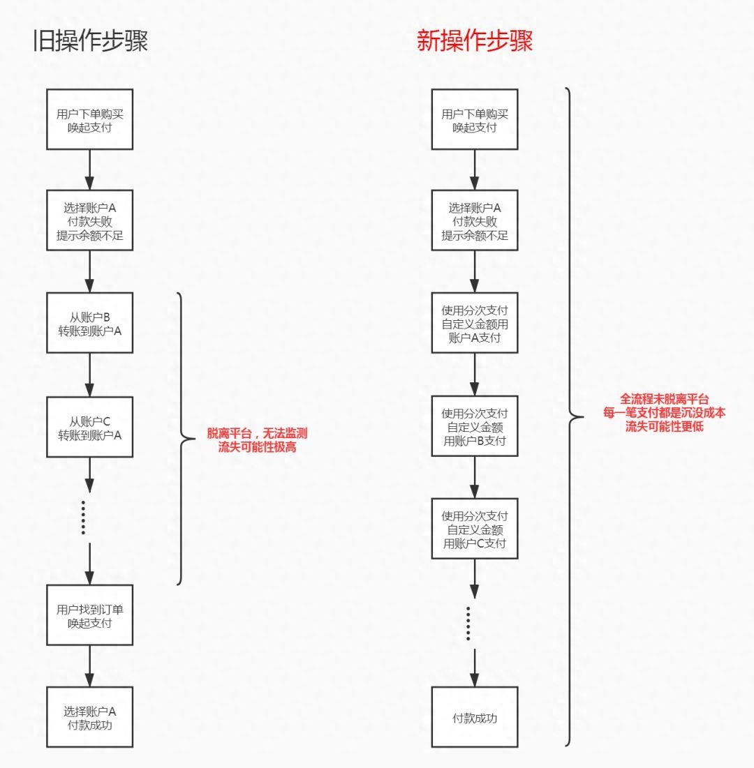 建行龙支付