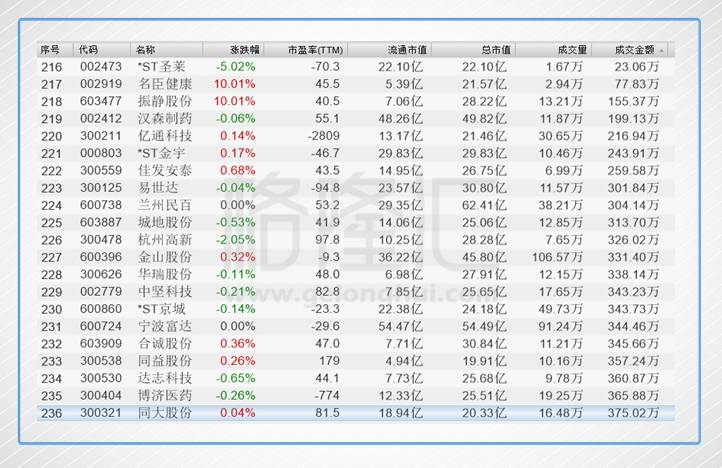 僵尸股