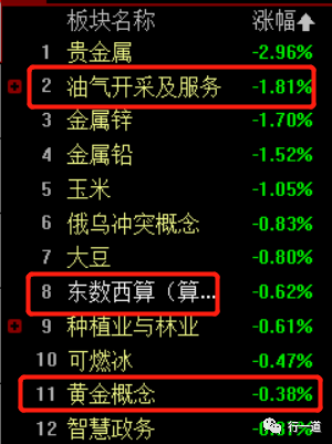 假阴线