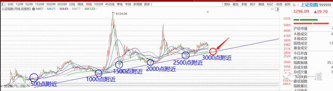 假阴线