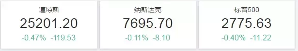 加息是什么意思