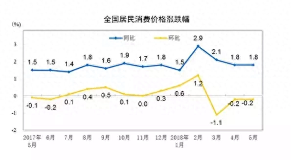 加息是什么意思