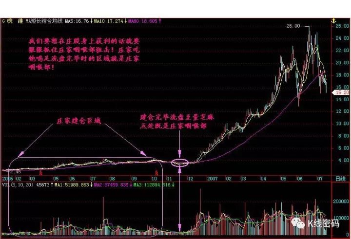 建仓是什么意思