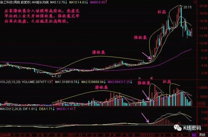 建仓是什么意思