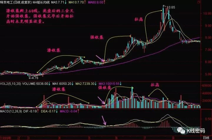 建仓是什么意思