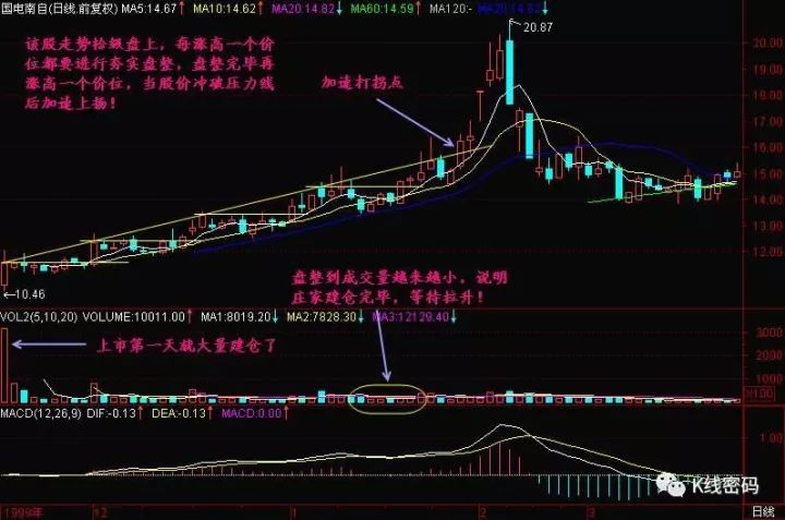 建仓是什么意思