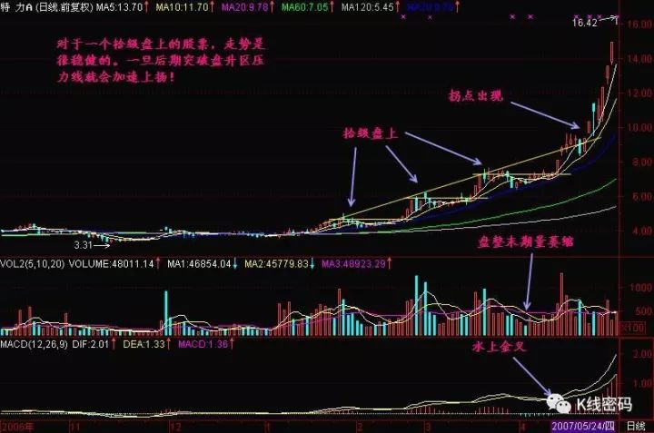 建仓是什么意思