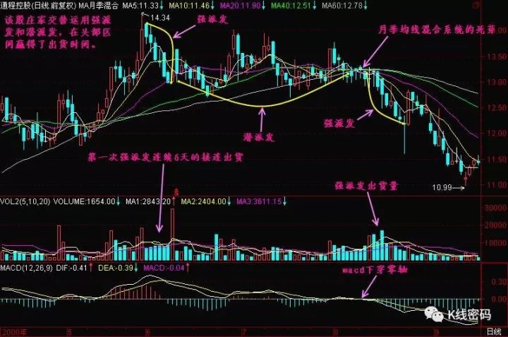 建仓是什么意思