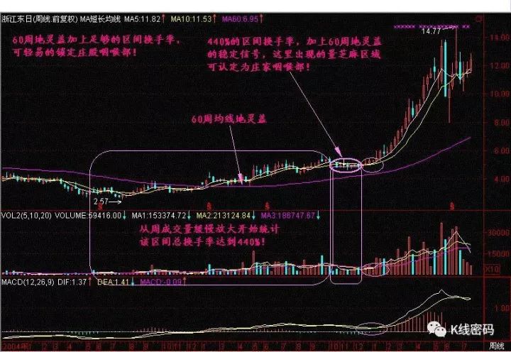 建仓是什么意思
