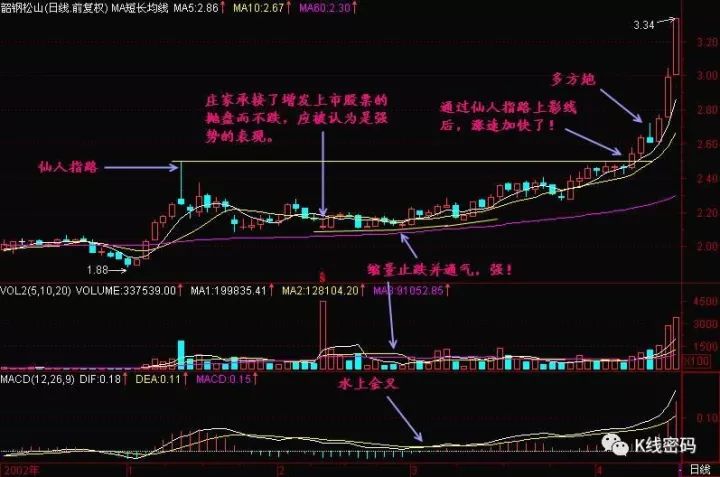 建仓是什么意思